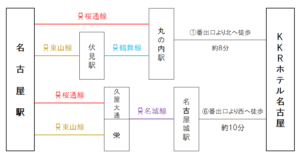 nagoya-Access-subway.png