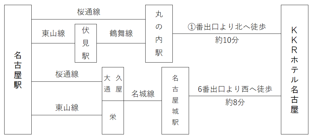 nagoya_subwey_image
